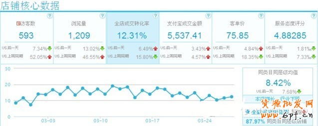 直通車造爆款：教你如何快速上鉆