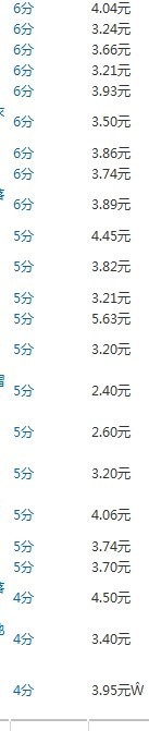 實戰：大賣家直通車實操高階技巧分享