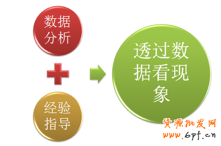 直通車賬戶診斷優化分析攻略！
