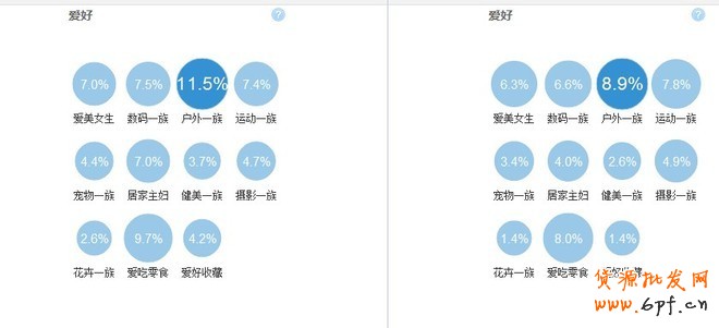 如何利用數據做好熱賣款頁面優化