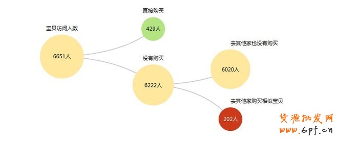 如何利用數據做好熱賣款頁面優化