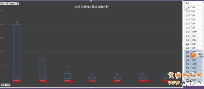 如何利用數據做好熱賣款頁面優化