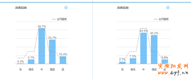 如何利用數據做好熱賣款頁面優化