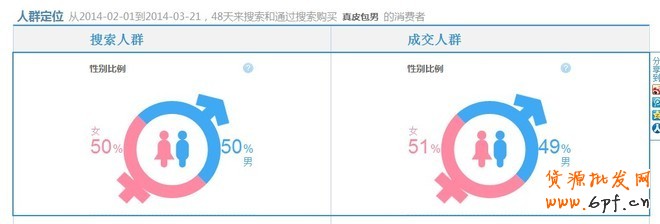 如何利用數據做好熱賣款頁面優化