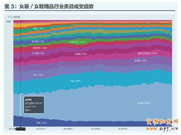 店鋪定位