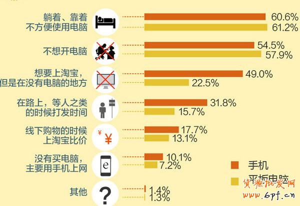 淘寶移動端網購消費者特點