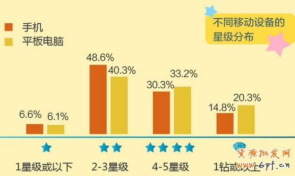 淘寶移動端網購消費者特點