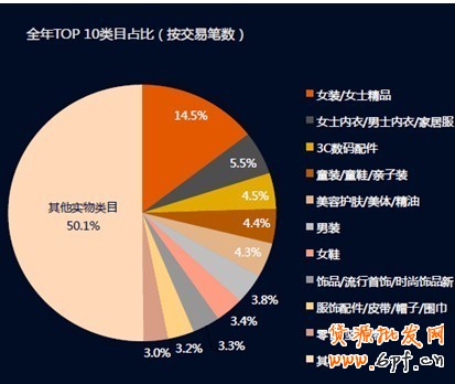 賣家借微淘營銷三式