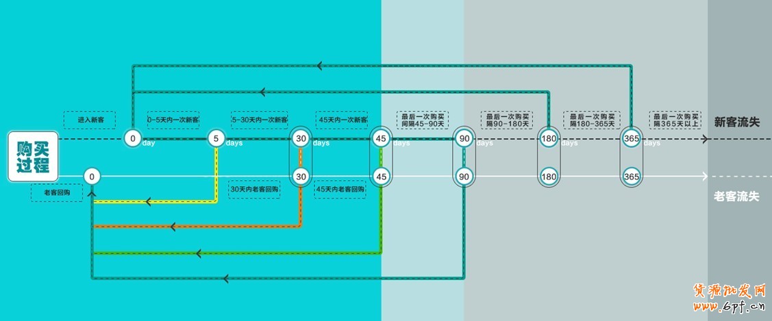 雙11大促后攻略：穩(wěn)住你客戶