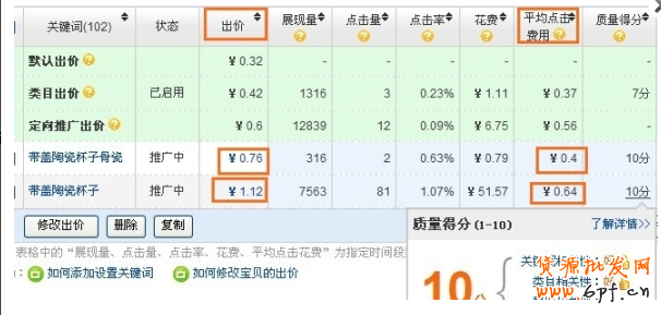 直通車實戰（一）：如何提升質量得分