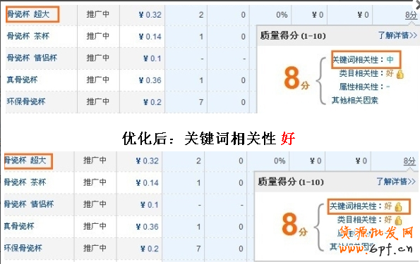 直通車實戰（一）：如何提升質量得分
