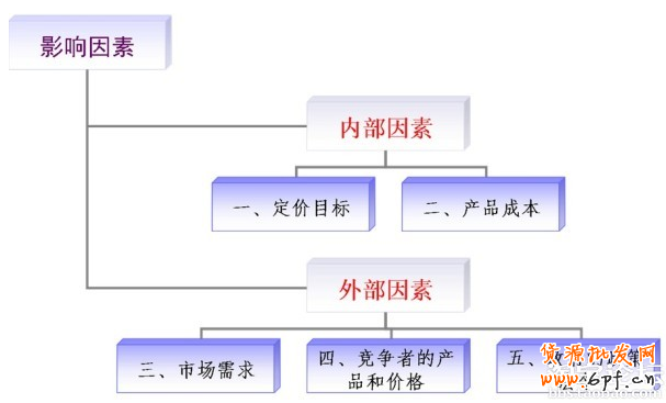 商品定價高超策略：讓你賺足利潤