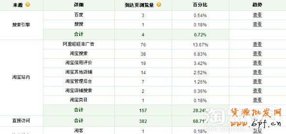 淘寶連環引流絕招精華帖