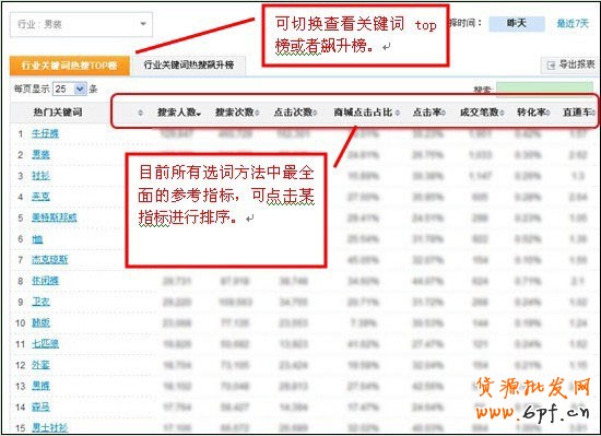 淘寶直通車10大選詞方法7