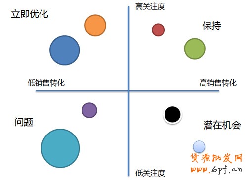 如何優(yōu)化電商網站