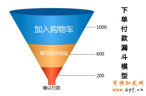 如何優(yōu)化電商網站