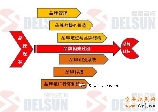 正確定位是品牌成功的關鍵：擺脫定位誤區