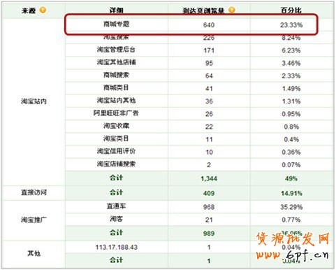 淘寶直通車為什么沒效果12