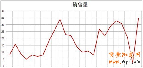 淘寶直通車為什么沒效果