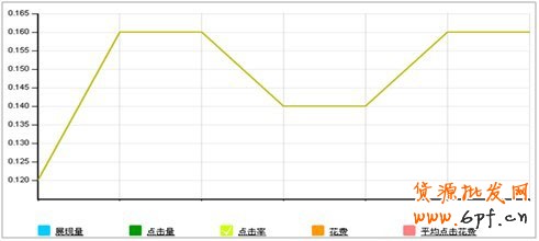 淘寶直通車為什么沒效果