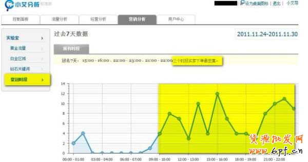 淘寶數(shù)據(jù)大用途 7天流量達49萬