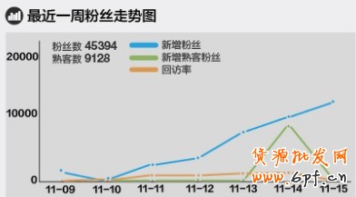 淘寶無線推廣