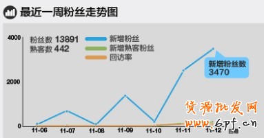 淘寶無線推廣