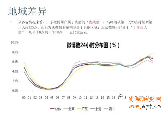 微博營銷策略：粉絲增長秘訣