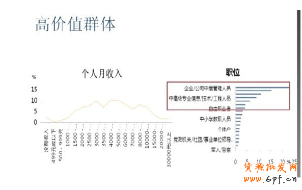 微博營銷策略：粉絲增長秘訣