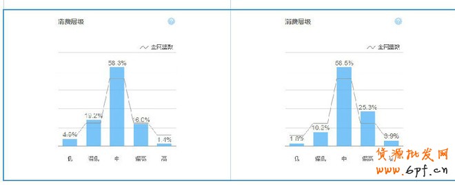 金牌運營seo解讀關鍵詞該如何選