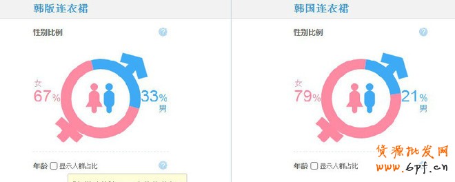 金牌運營seo解讀關鍵詞該如何選