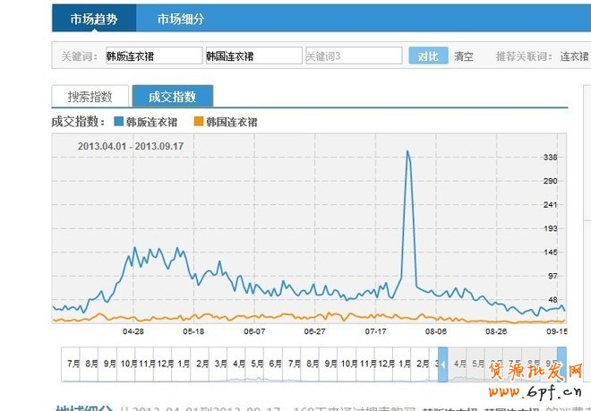 金牌運營seo解讀關鍵詞該如何選