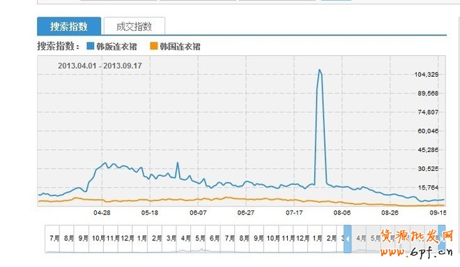 金牌運營seo解讀關鍵詞該如何選