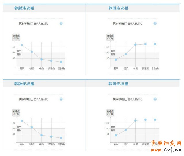 金牌運營seo解讀關鍵詞該如何選