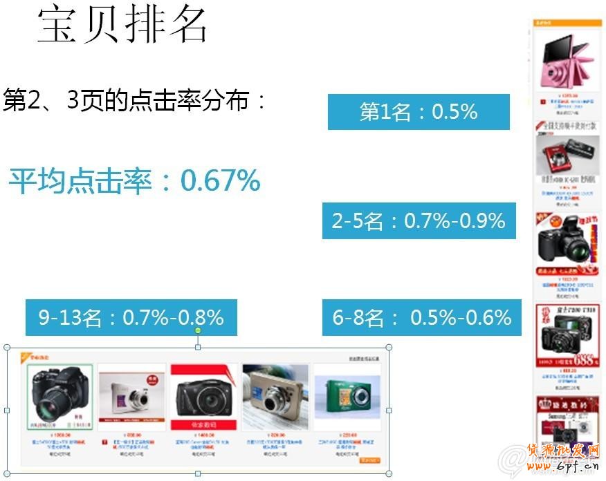 2013新規下如何玩轉直通車引流爆款篇