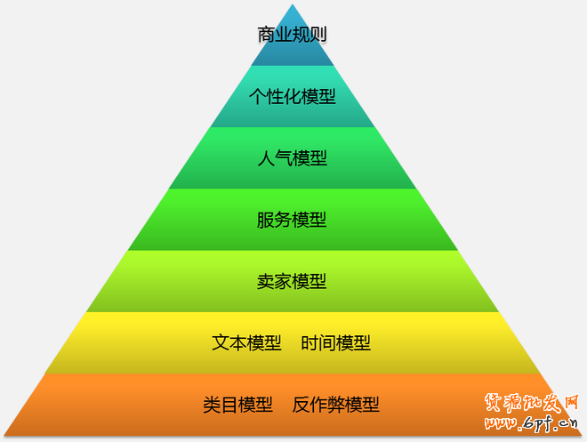 揭開淘寶搜索面紗 助力運營穩健發展