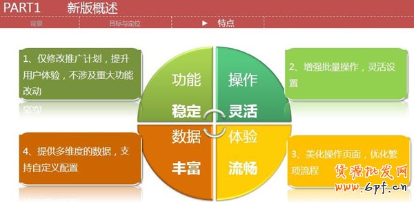 搶先了解新直通車操作系統1