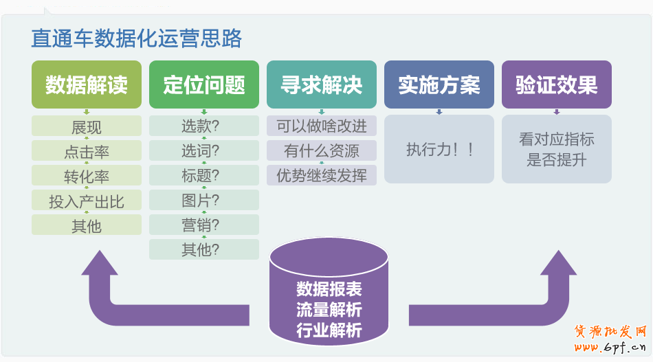 互聯網數據時代---關于直通車的那些事