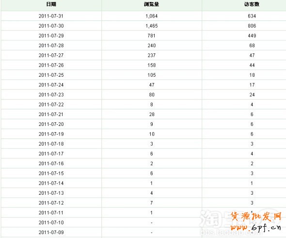 直通車的投放技巧