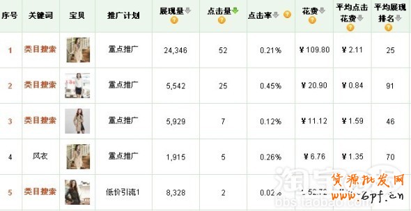 直通車的投放技巧