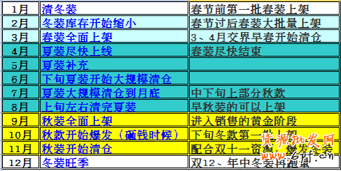 直通車打造爆款的核心思路