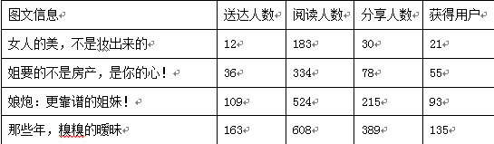 實戰：開微店如何玩爆訂單