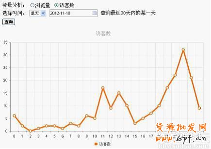  淘寶引流， 做好細(xì)節(jié)引爆流量5