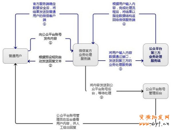 微信營銷粉絲單日暴增6萬揭秘1