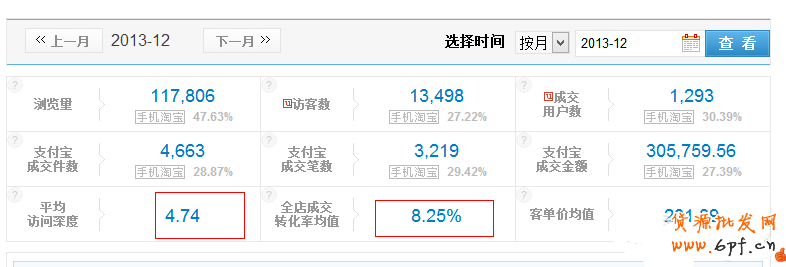 玩轉直通車精細化運營！