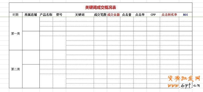 實操：大賣家直通車優(yōu)化技巧