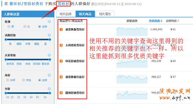 實(shí)戰(zhàn)：寶貝標(biāo)題優(yōu)化絕招