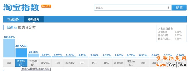 淘寶指數(shù)