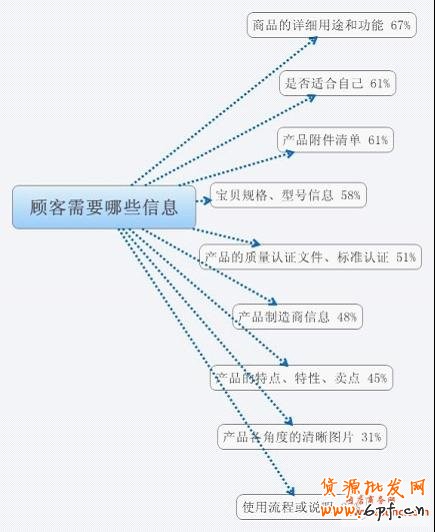 寶貝詳情頁的裝修與設計想法