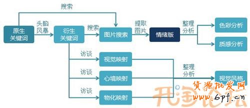 你要的店鋪風格，我懂~~5